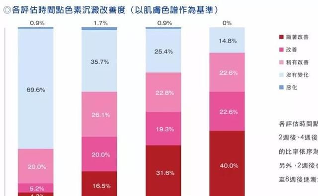吃美白丸有用吗,swisse美白丸有用吗图3