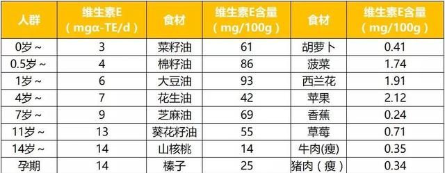 医生提醒：经常补充维生素E，10个好处不请自来 ，真替你高兴