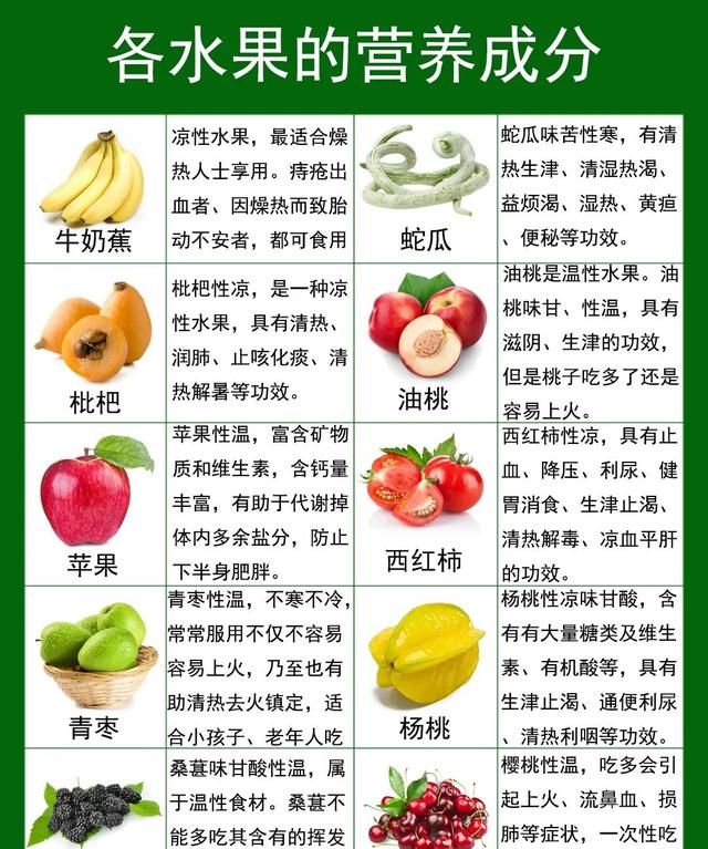 食在当季，春天适合吃这20种水果