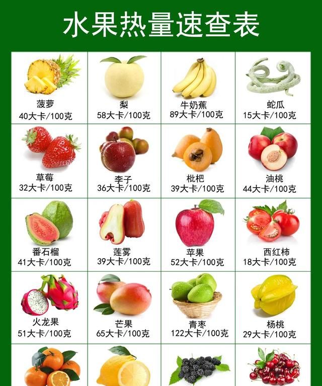 食在当季，春天适合吃这20种水果