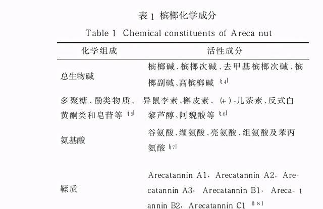 “软性毒品”槟榔，6千万国人的炸弹，有人在辩解，有人浑然不觉