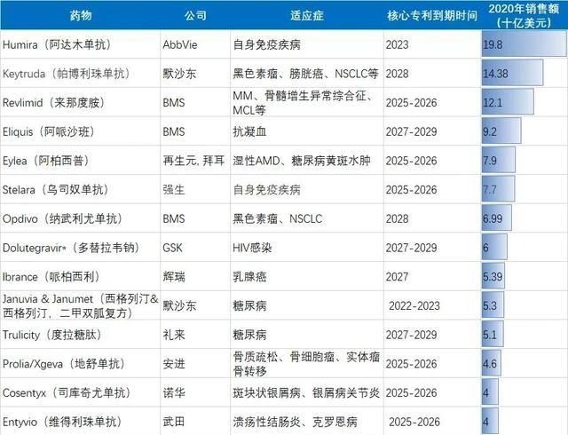 未来10年专利到期重磅药物（3）——来那度胺