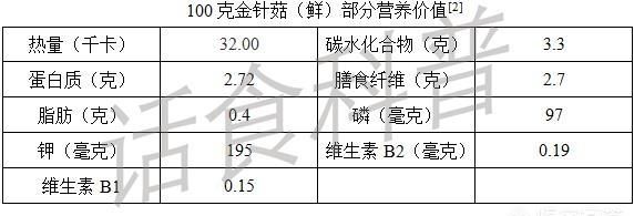 金针菇有什么营养什么人不宜吃(金针菇有什么营养和功效)图2