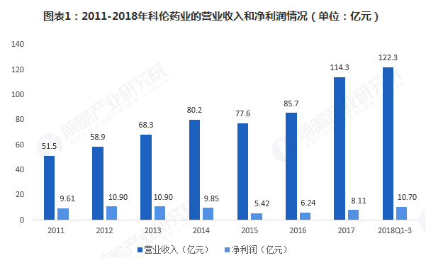 十张图带你了解中国首家替硝唑片通过仿制药一致性评价的企业——科伦药业