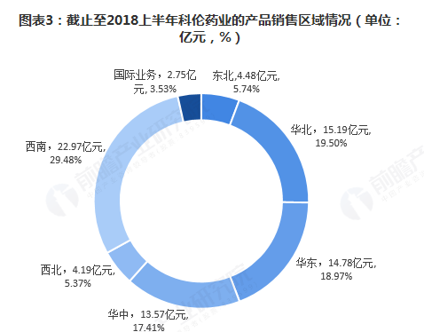 十张图带你了解中国首家替硝唑片通过仿制药一致性评价的企业——科伦药业