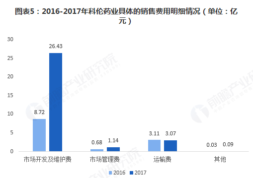 十张图带你了解中国首家替硝唑片通过仿制药一致性评价的企业——科伦药业