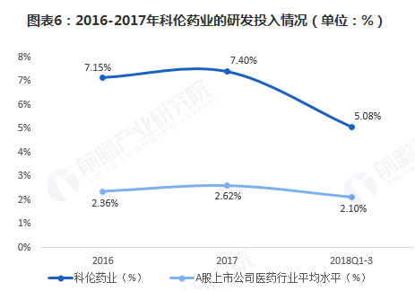 十张图带你了解中国首家替硝唑片通过仿制药一致性评价的企业——科伦药业