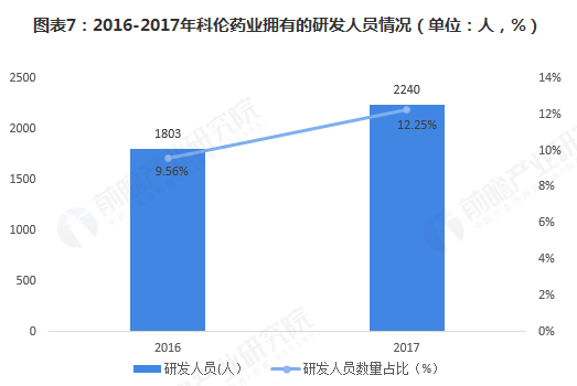 十张图带你了解中国首家替硝唑片通过仿制药一致性评价的企业——科伦药业