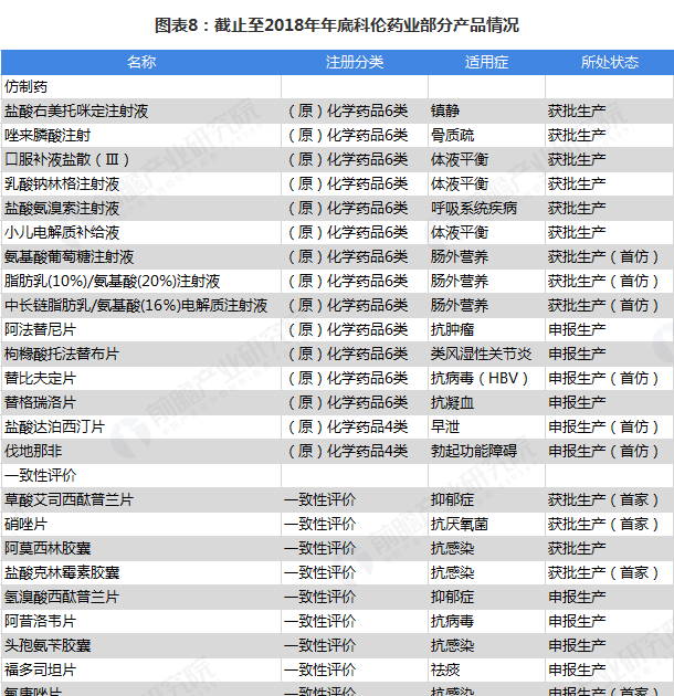 十张图带你了解中国首家替硝唑片通过仿制药一致性评价的企业——科伦药业