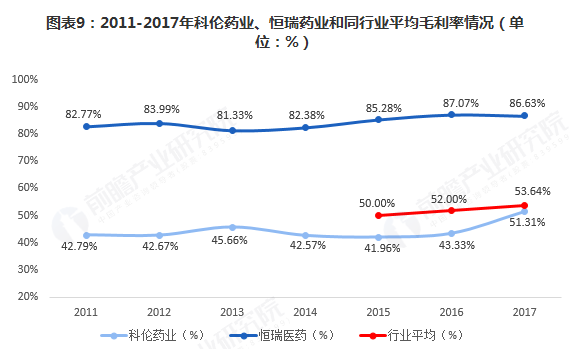 十张图带你了解中国首家替硝唑片通过仿制药一致性评价的企业——科伦药业