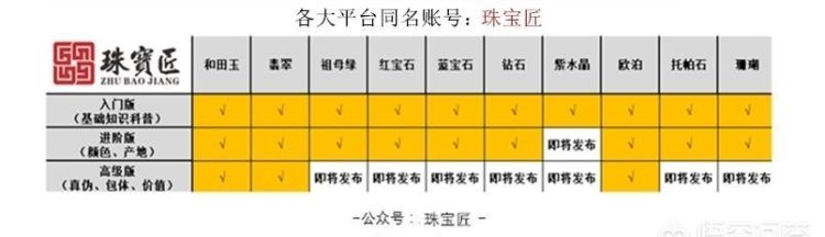 如何挑选月光石(怎么挑选月光石手链)图18