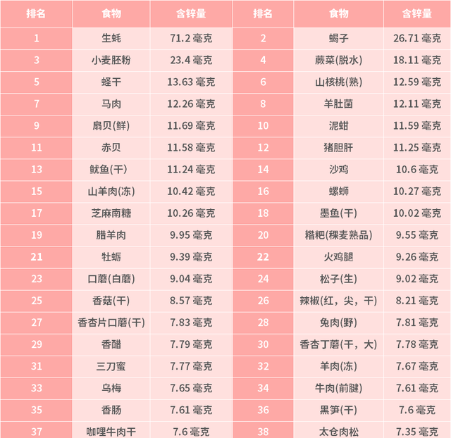 飞鹤、君乐宝、海普诺凯..20款奶粉锌含量，你家宝宝摄入量够吗？