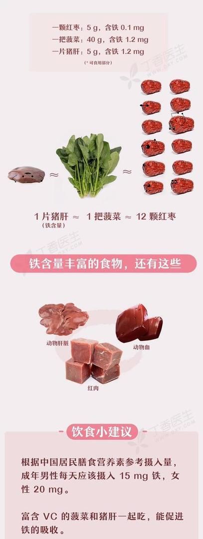 大部分人补铁都做错了，协和专家教你正确的快速补铁办法