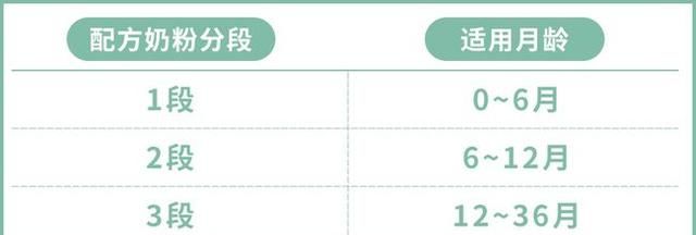 宝宝长大了奶粉该怎么喝？建议“该断就断”，既省钱又对娃身体好