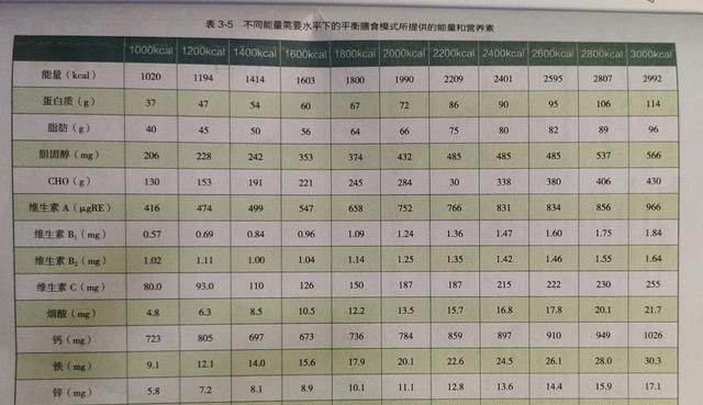 蛋白吃不够，越减越胖，3个步骤，教你吃的饱又可以健康瘦