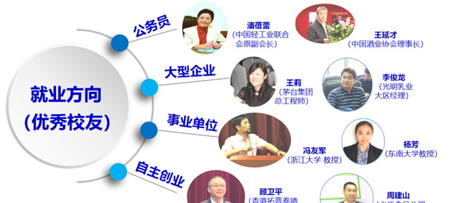 上海唯一！难度堪比“奥运会”！最近，她成功获聘"白酒国家评委"