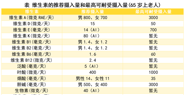 春节给长辈送什么营养品？这7种值得买，不是智商税