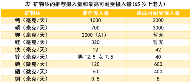 春节给长辈送什么营养品？这7种值得买，不是智商税