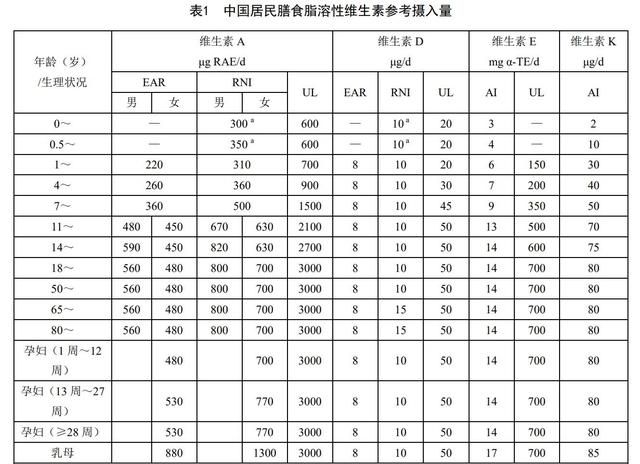 各种维生素的作用