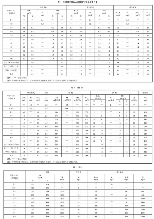各种维生素的作用