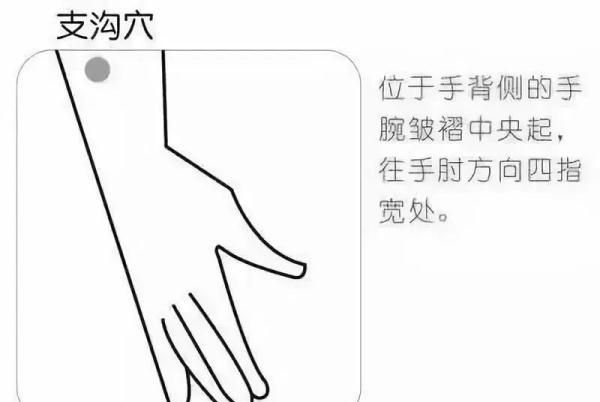 冬季进补应适宜，一个穴位助你防“内火”！