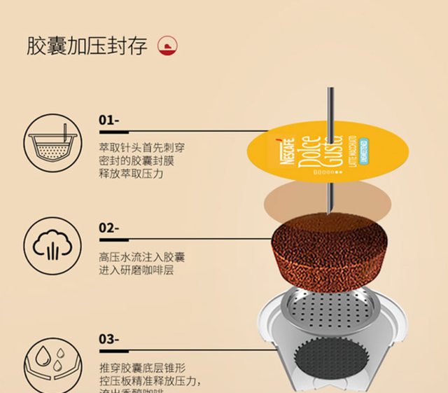 轻松制作一杯品质稳定的咖啡：德龙EDG250.R 胶囊咖啡机体验分享