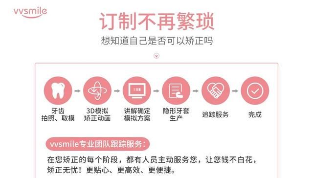 如何矫正牙齿(如何矫正牙齿缝隙大)图4