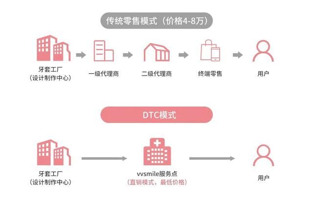 如何矫正牙齿(如何矫正牙齿缝隙大)图5