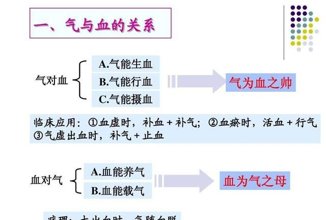 一味当归巧搭配，补气补血，气血两虚不用慌