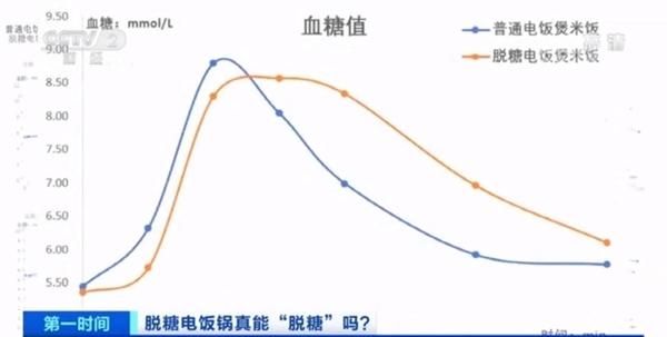 又一笔智商税？你可能也上了这个网红家电的当