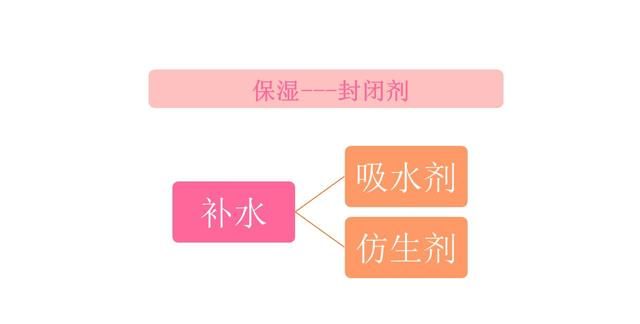 油皮需要保湿吗(混油皮如何保湿)图2