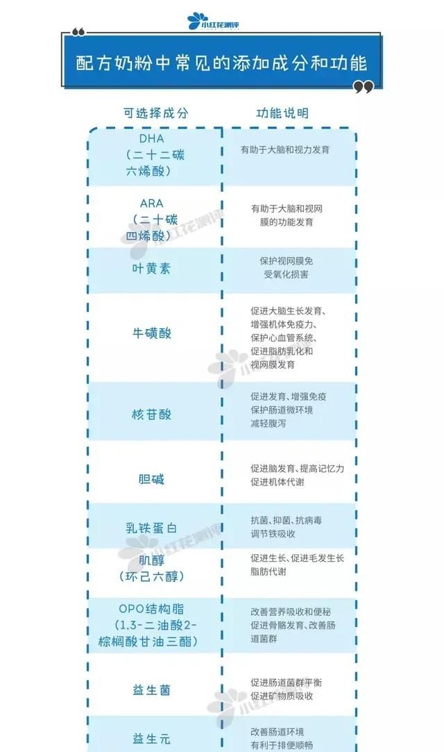 靠奶粉喂养的宝宝都能喝哪些奶粉呢图2