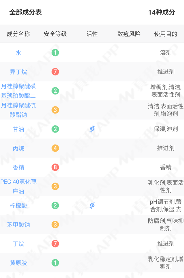 杨紫很会挑，选的3个洗护代言，每个都很好用，你用过几个？