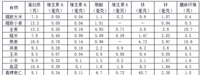 谷薯搭配宜健康