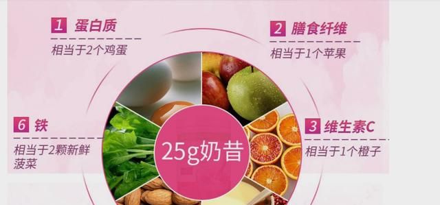 康宝莱奶昔可以减肥么图2