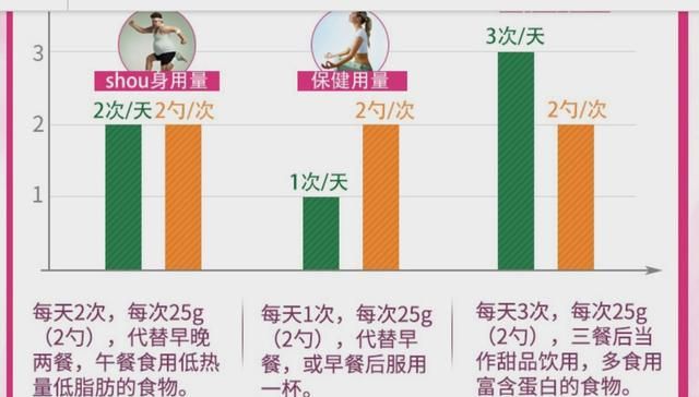 康宝莱奶昔可以减肥么图3