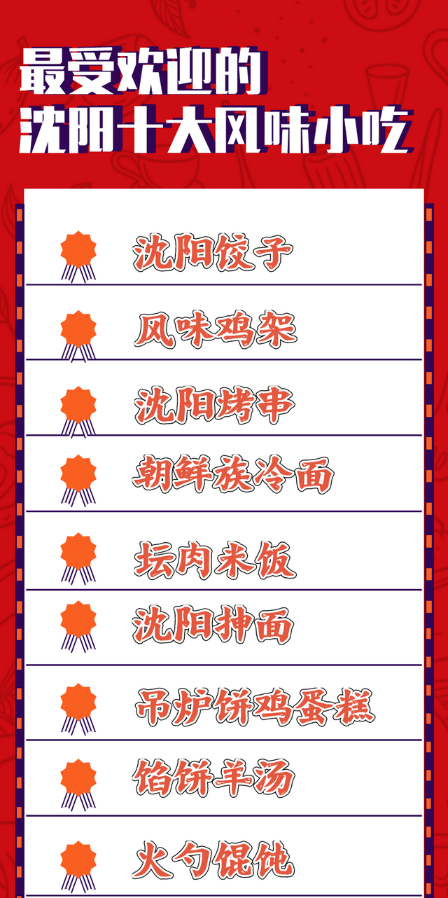 “最受欢迎的沈阳十大风味小吃”评选结果出炉