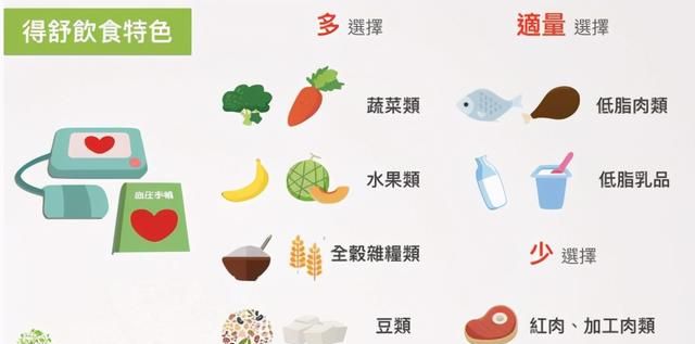 收藏！这是最适合高血压患者的饮食方法