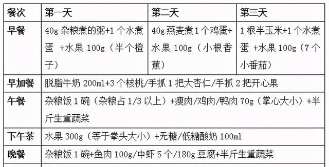 收藏！这是最适合高血压患者的饮食方法