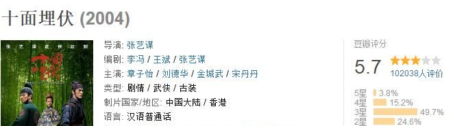 豆瓣影评怎么样,豆瓣影评在哪里图9