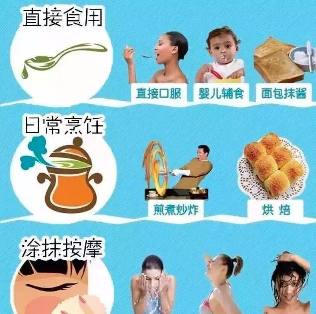 几乎全是饱和脂肪，椰子油真的有保健功效吗？