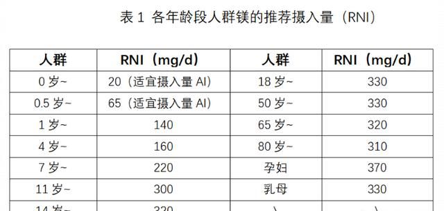 哪些食物富含锌和镁(什么食物补充锌和镁)图2