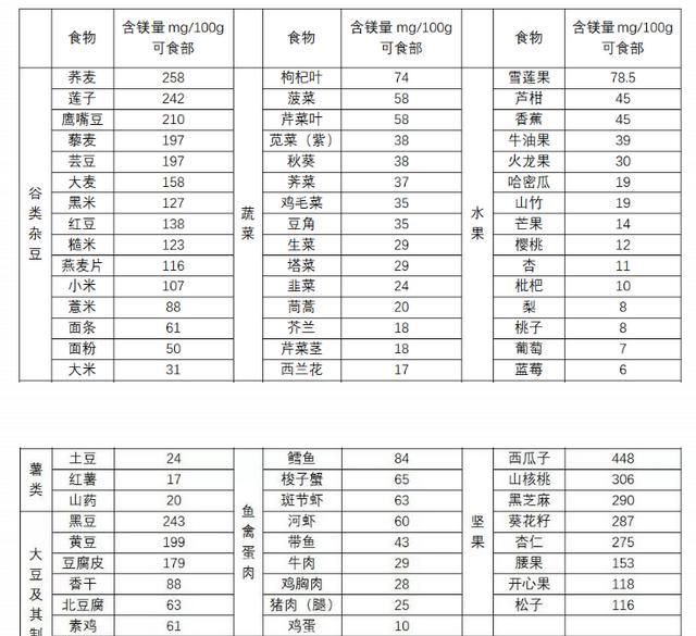 哪些食物富含锌和镁(什么食物补充锌和镁)图3