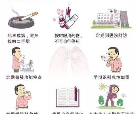 【肺气肿是怎么回事？需要治疗吗？】