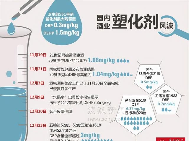 什么是塑化剂以及塑化剂的应用