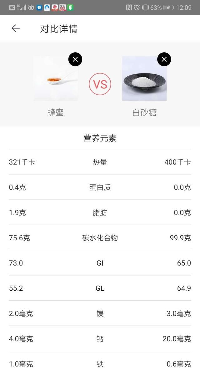 长期吃蜂蜜可以减肥吗(蜂蜜到底能不能减肥)图1