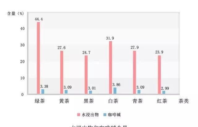 茶叶可以分为六大类,哪类茶对身体最好的图10