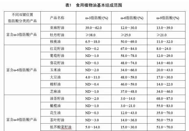 营养学专家张炳文：榛子富含油酸，可降血脂、预防心血管疾病