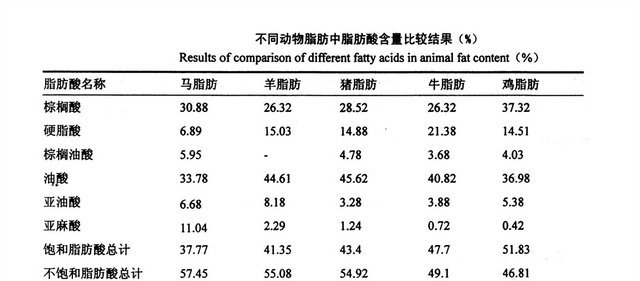 明明马肉的营养更加丰富，为何它不像牛羊肉那样，受人们欢迎呢？