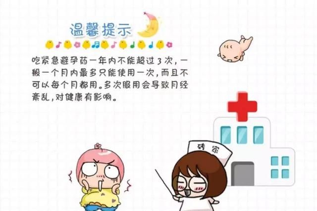72小时紧急避孕药对身体的危害图11